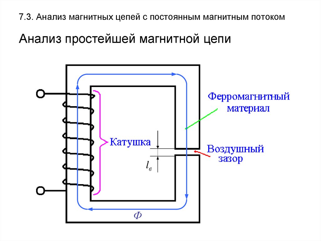 Узел магнитной цепи. Магнитные цепи классификация магнитных цепей. Схема магнитной цепи с воздушным зазором. Разветвленные магнитные цепи схема. Схема неразветвленной магнитной цепи.