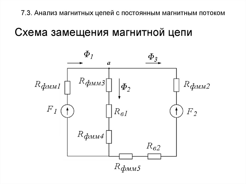 Схема замещения магнитной цепи