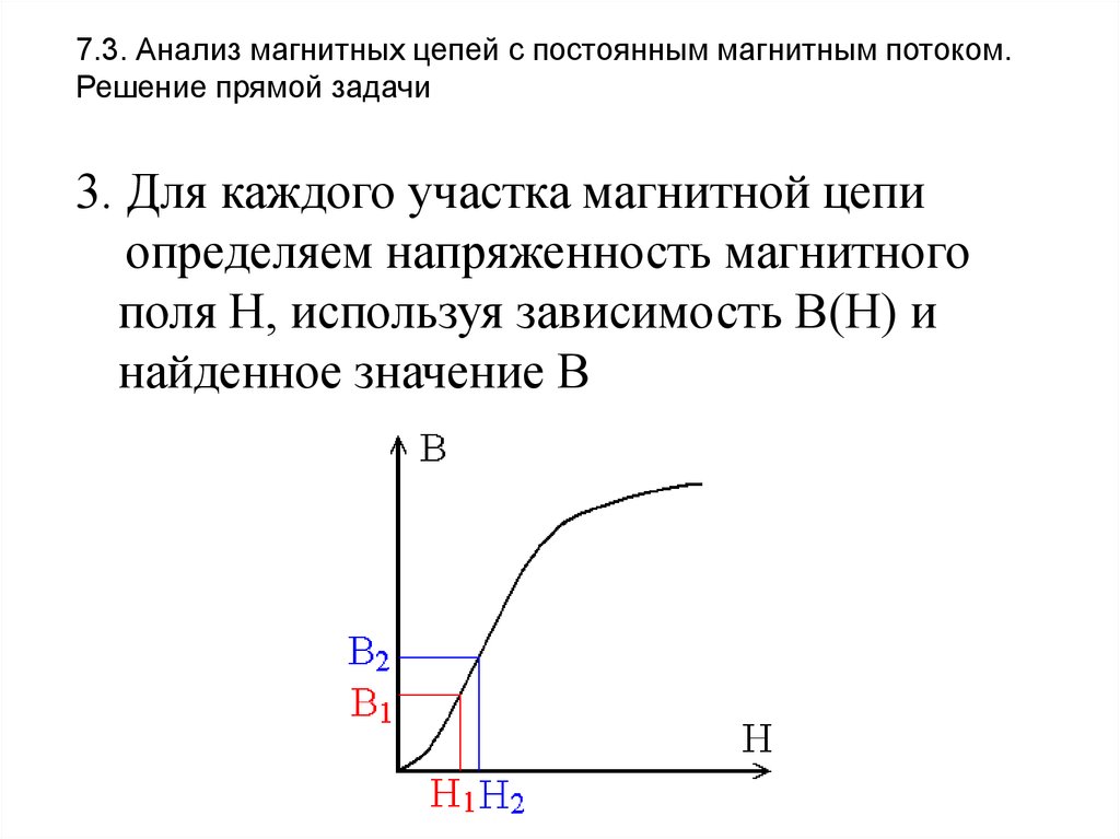 Прямая задача магнитной цепи