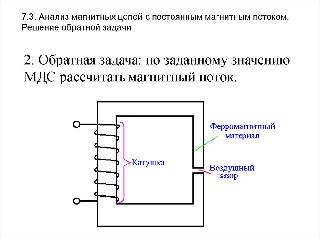 Расчет магнитных цепей закон. Магнитные цепи с постоянной МДС. Магнитные цепи Электротехника. Неразветвленная магнитная цепь. Неразветвленная неоднородная магнитная цепь.