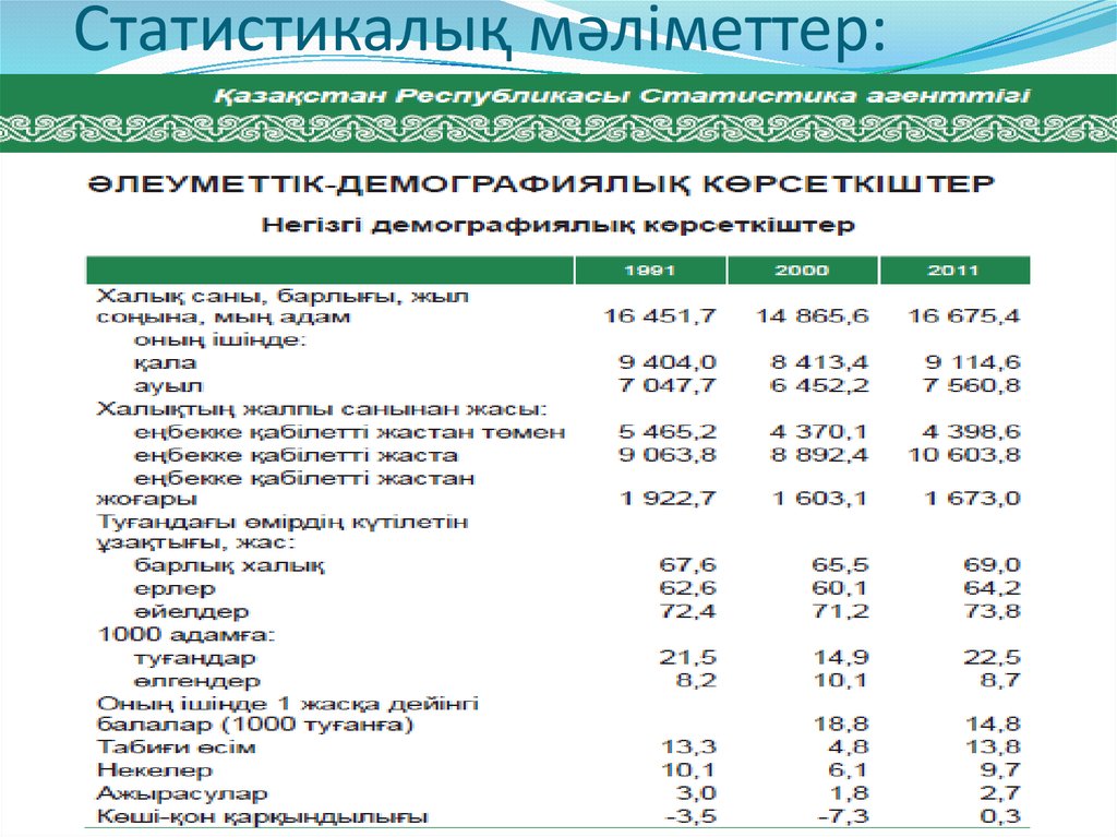 Статистикалық мәліметтер. Статистикалық мәліметтер 8 слайд презентация. Статистикалык таблица. Где на сайте т + раздел статистикалық.