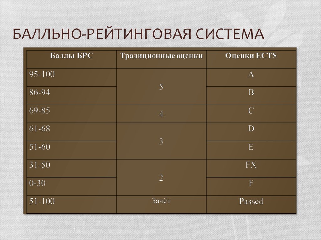 Бально рейтинговая система. Балльно рейтинговая система. Бально рейтингов ая систеиа. Бальо рейтинговая система. Бально рейитинговая система.