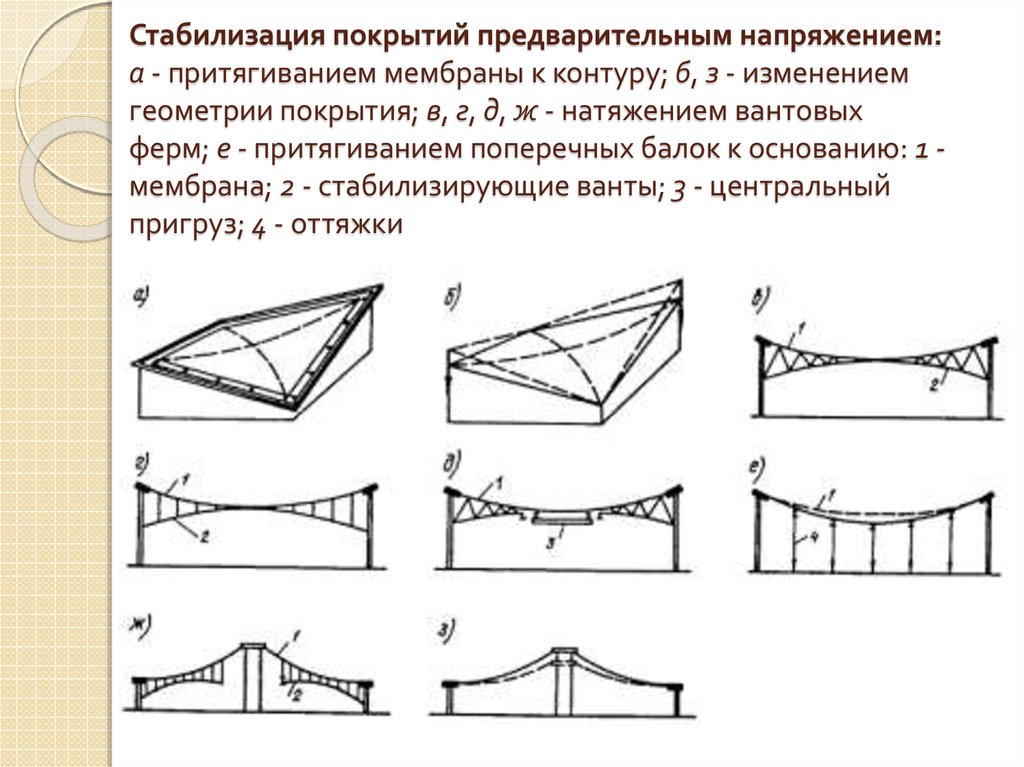 Вантовые покрытия чертежи