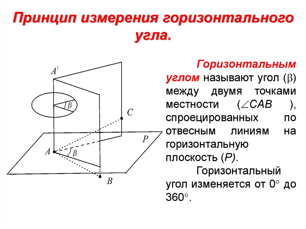 Схема измерения горизонтального угла способом приемов