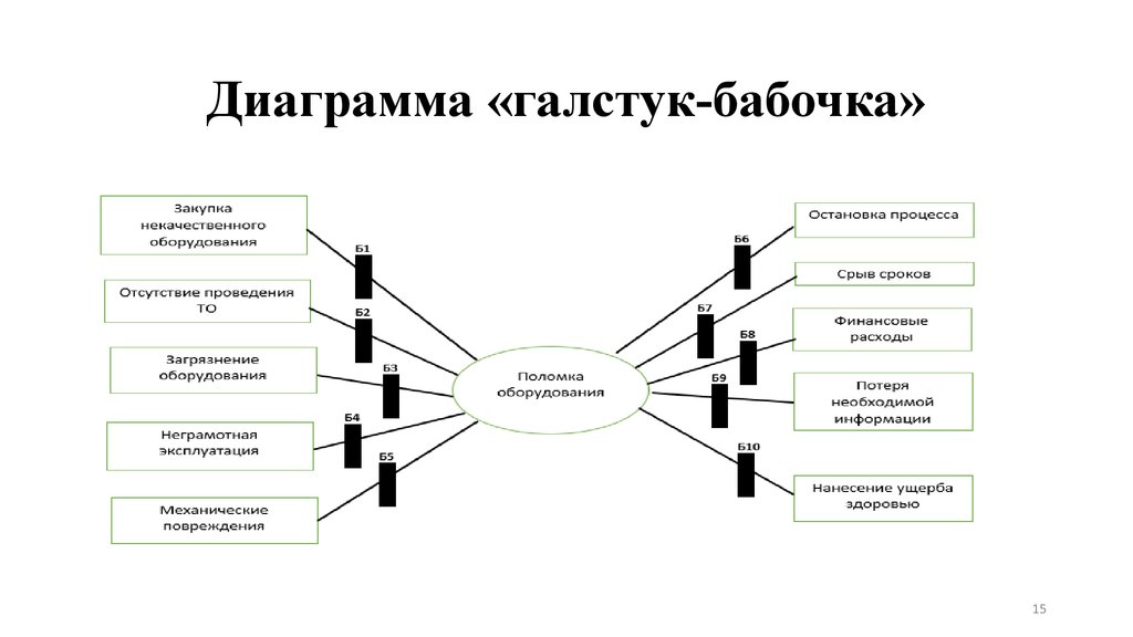 Диаграмма галстук бабочка