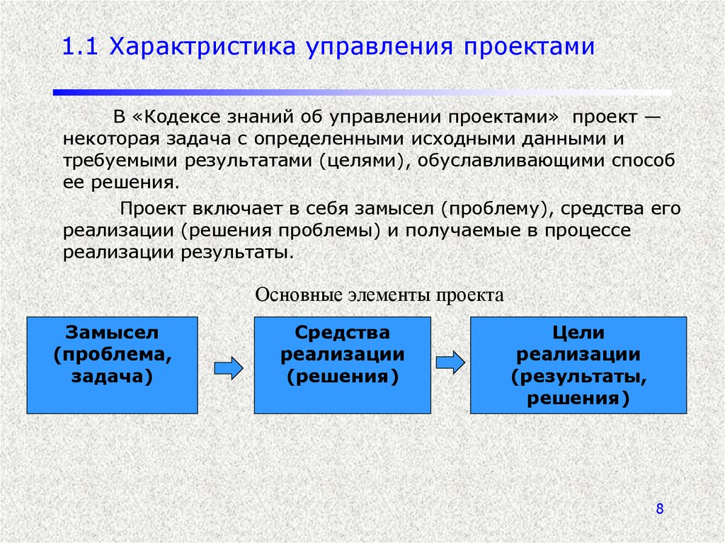 Управление проектами включает