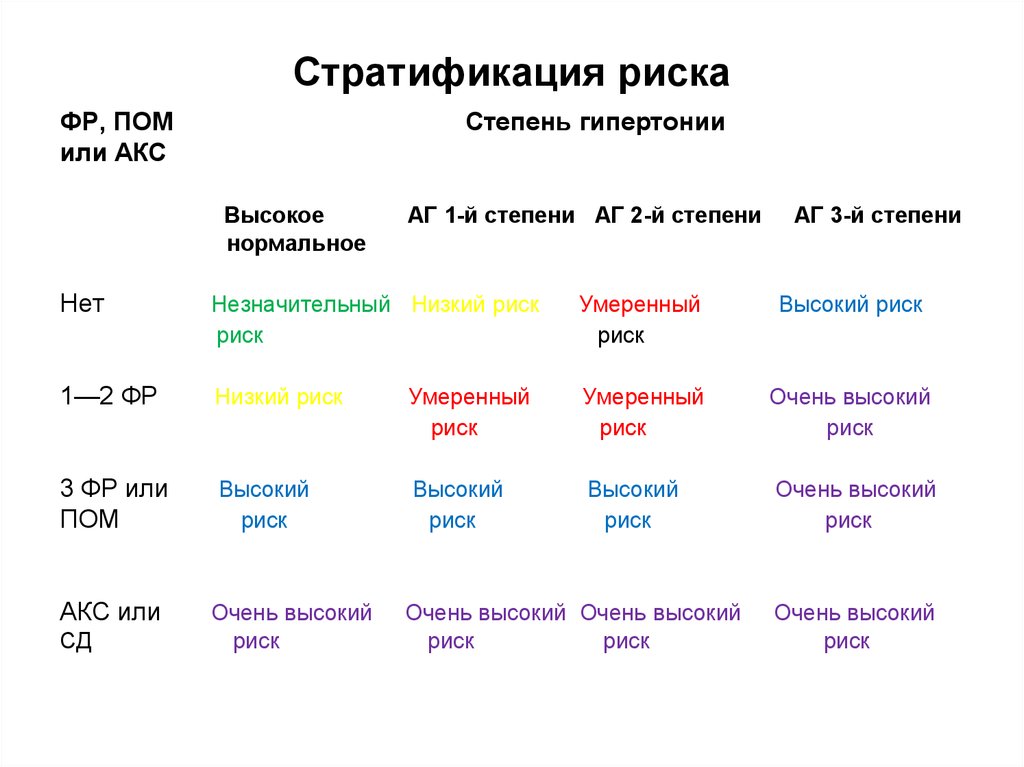 Низкий риск