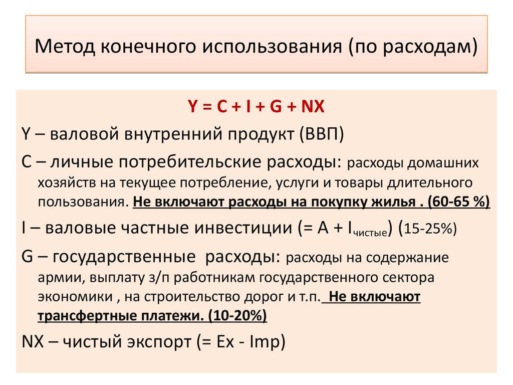 Методы расчета ввп презентация