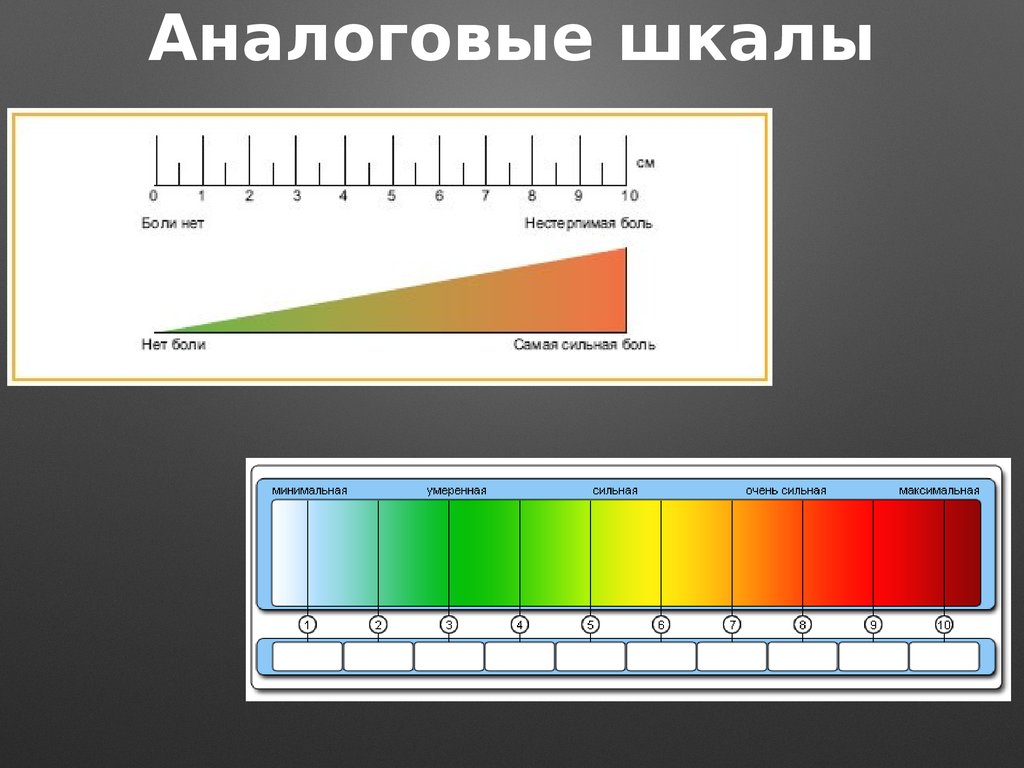 Исследования боли. Аналоговая шкала. Аналоговая шкала светодиодная. Аналоговая шкала indiba. Аналоговая и цифровая шкала DB.