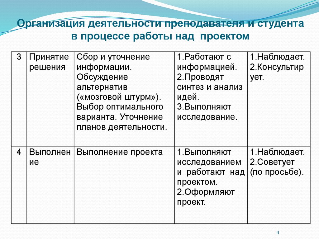 Установите последовательность нашей деятельности в процессе работы над проектом