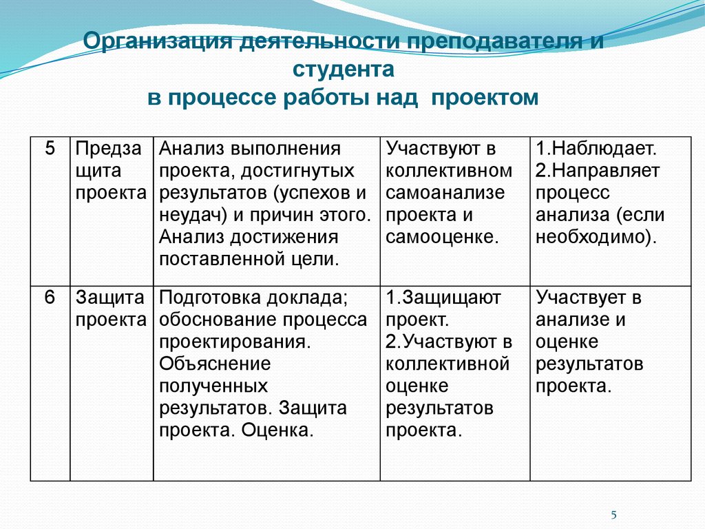 Инновационный проект студента