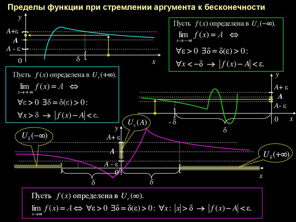 Z функция c. Предел функции при х стремящемся к плюс бесконечности. Предел функции при х стремящемся к бесконечности. Предел функции по графику. Таблица пределов от бесконечности.