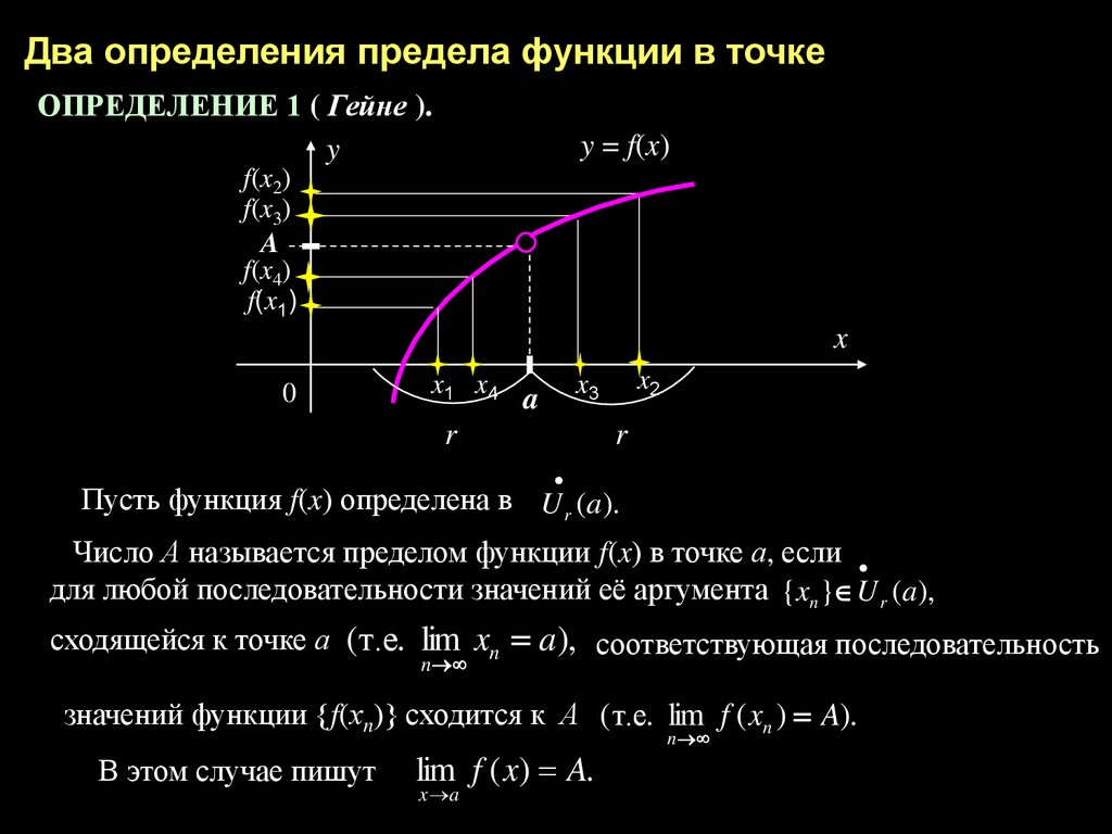 Определить границы функции. Определение предела функции в точке. 2 Определения предела функции. Определить предел функции. 2. Предел функции в точке.