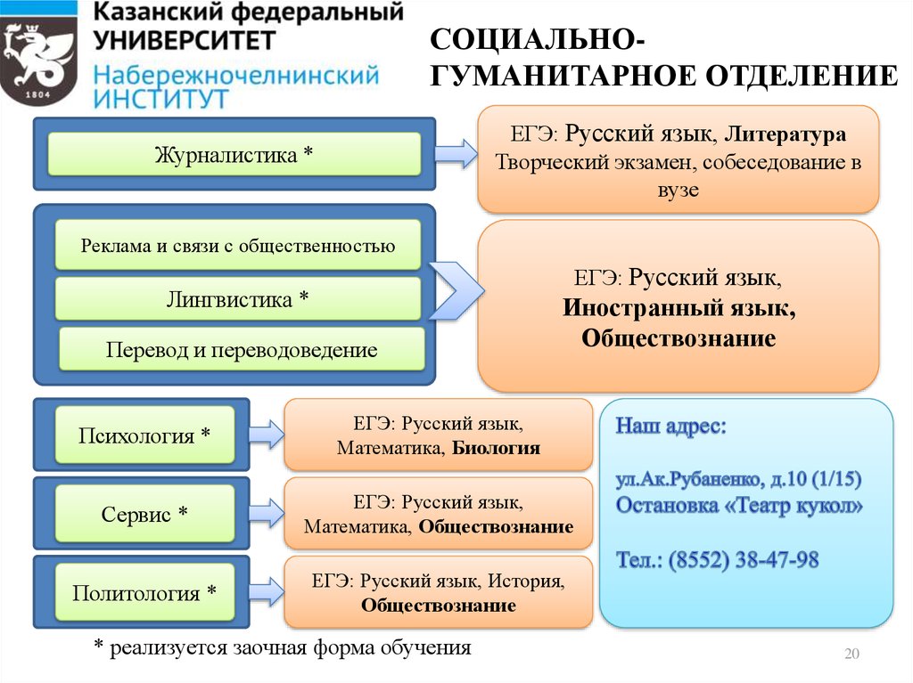 Журналистика егэ предметы. Гуманитарные ЕГЭ это. Гуманитарное отделение. Социально Гуманитарные предметы ЕГЭ. Социально гуманитарный отдел.