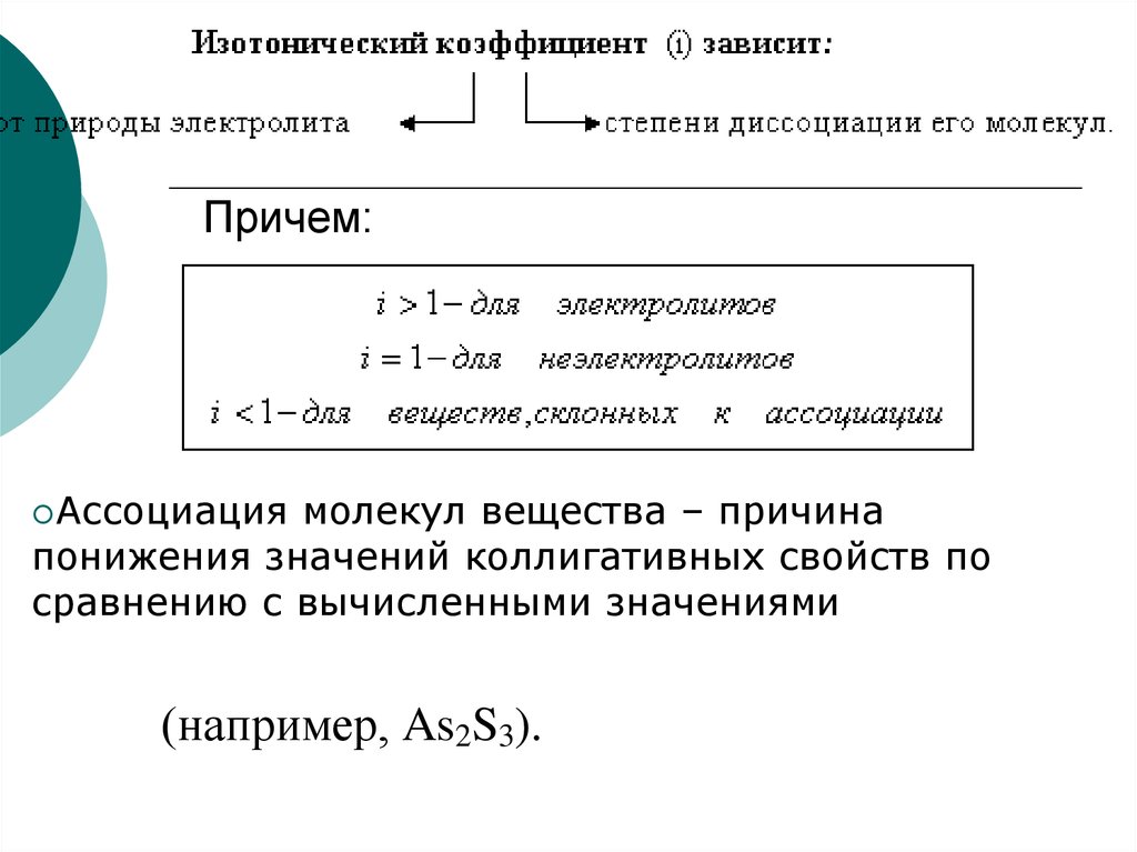 Изотонический коэффициент показывает