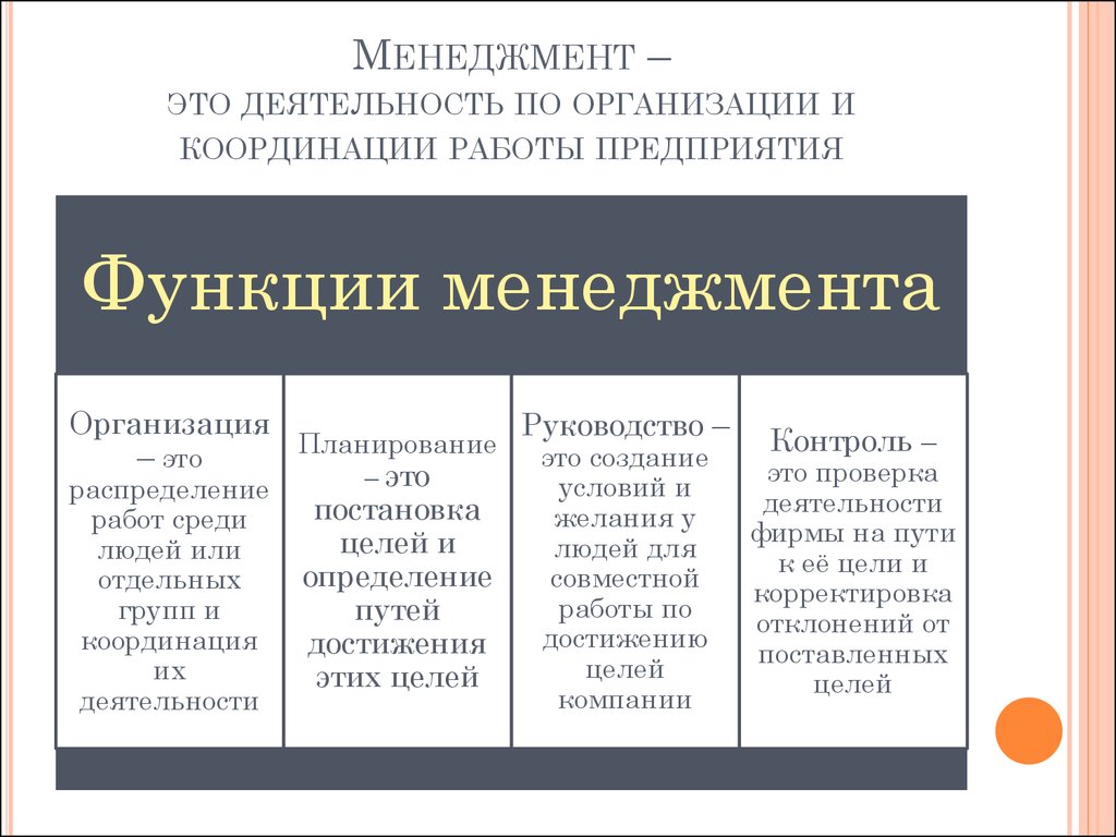 Функция менеджмента организация пример. Менеджмент. Менеджмент это простыми словами. Менеджмент определение. Чтотоакон менеджмент определение.