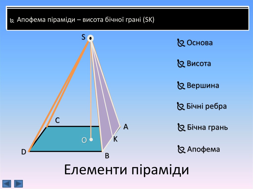 8 апофема пирамиды. Апофема. Апофема это в геометрии. Апофема это высота. Апофема Призмы.