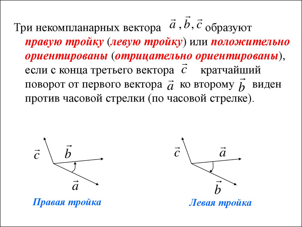 Пучок векторов. Левая тройка векторов. Правая и левая тройка векторов. Векторы на плоскости и в пространстве. Некомпланарные векторы.