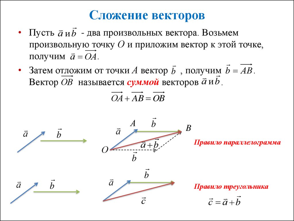Правила нахождения суммы векторов. Сложение векторов 9 класс формулы. Свойства сложения векторов правило треугольника. Как найти сумму векторов геометрия. Правило параллелограмма сложения двух векторов формула.