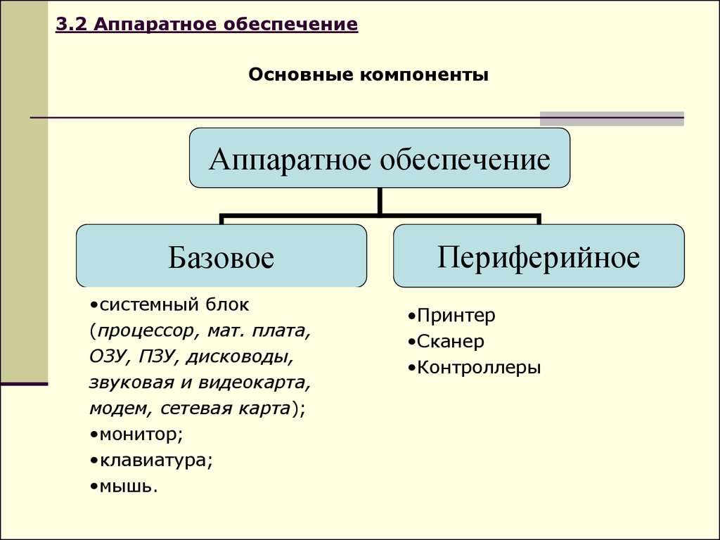 Схема аппаратного обеспечения