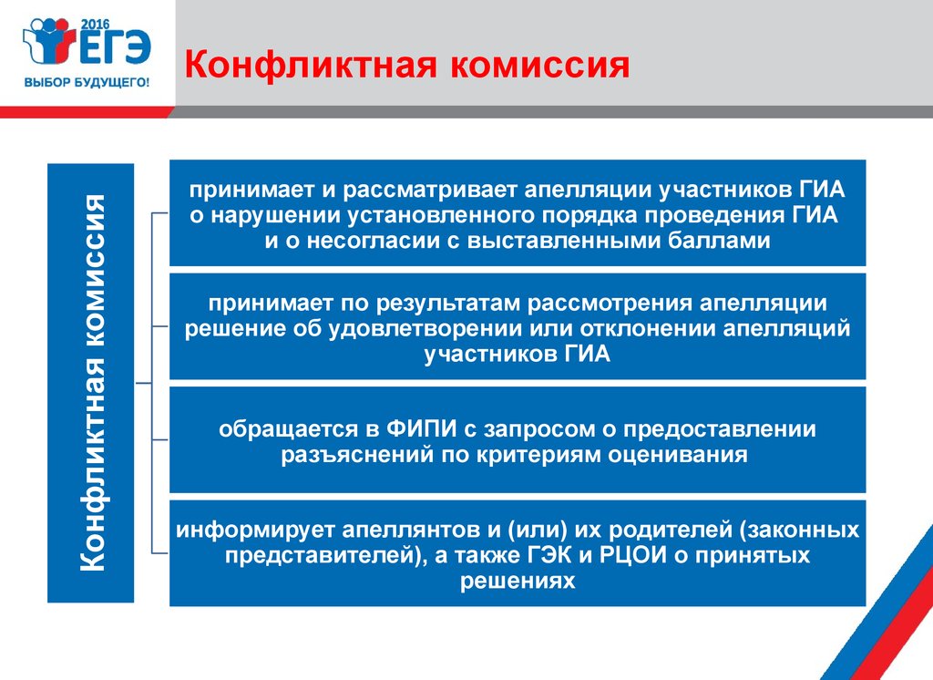 Комиссией принято решение. Неконфликтная комиссия. Функции конфликтной комиссии. Порядок работы конфликтной комиссии. Конфликтная комиссия ЕГЭ.