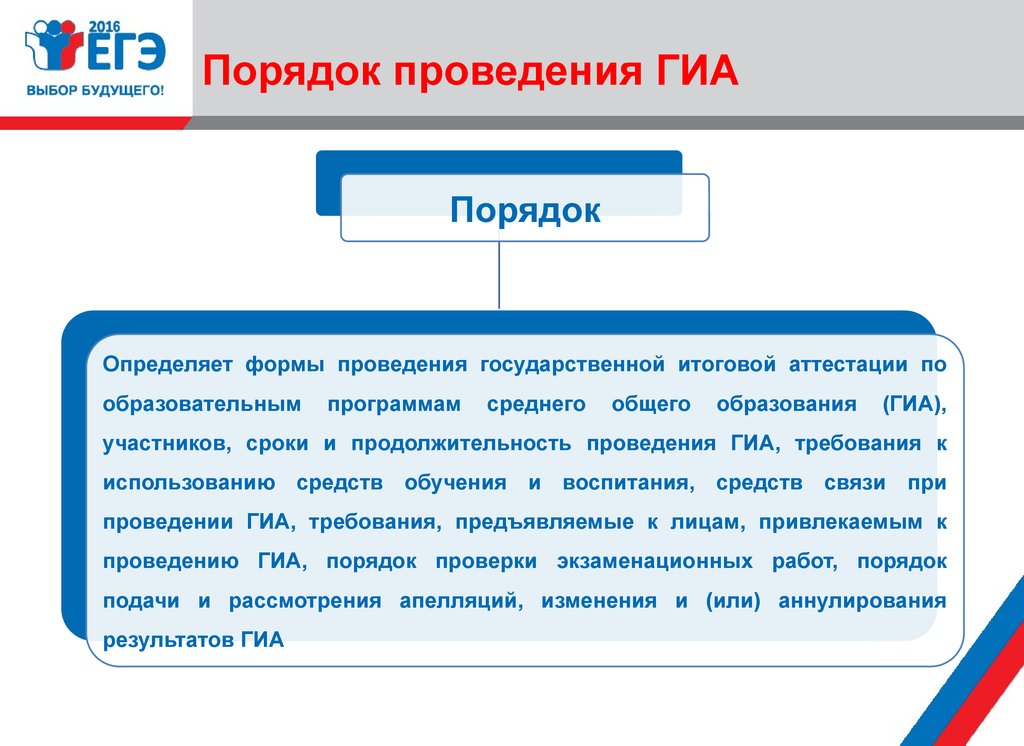 Презентация результаты гиа