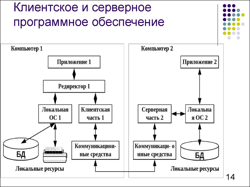 Программный тип