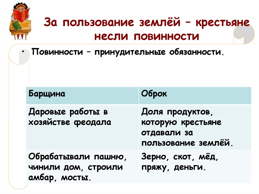 Крестьяне несшие повинности. Повинности крестьян барщина и оброк таблица. Таблица повинности крестьян барщина и оброк 6 класс. Таблица оброк таблица барщина повинности крестьян. Крестьянские повинности таблица.