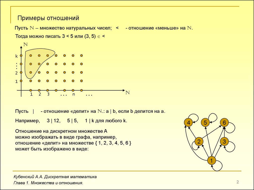 Пусть натуральные числа. Способы задания отношений дискретная математика. Отношения дискретная математика. Отношения на множествах дискретная математика. Дискретная математика деление.