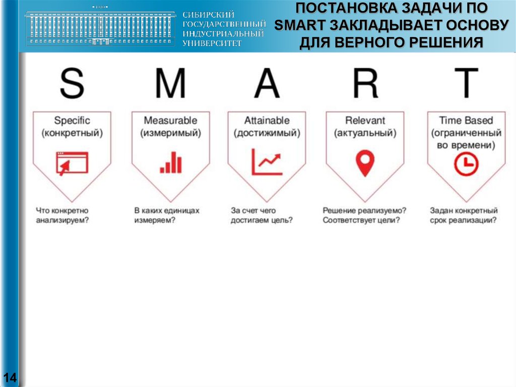 Smarter добавить. Постановка задач по системе смарт. Метод смарт в постановке целей. Smart технология постановки целей и задач. Техника смарт для постановки целей.