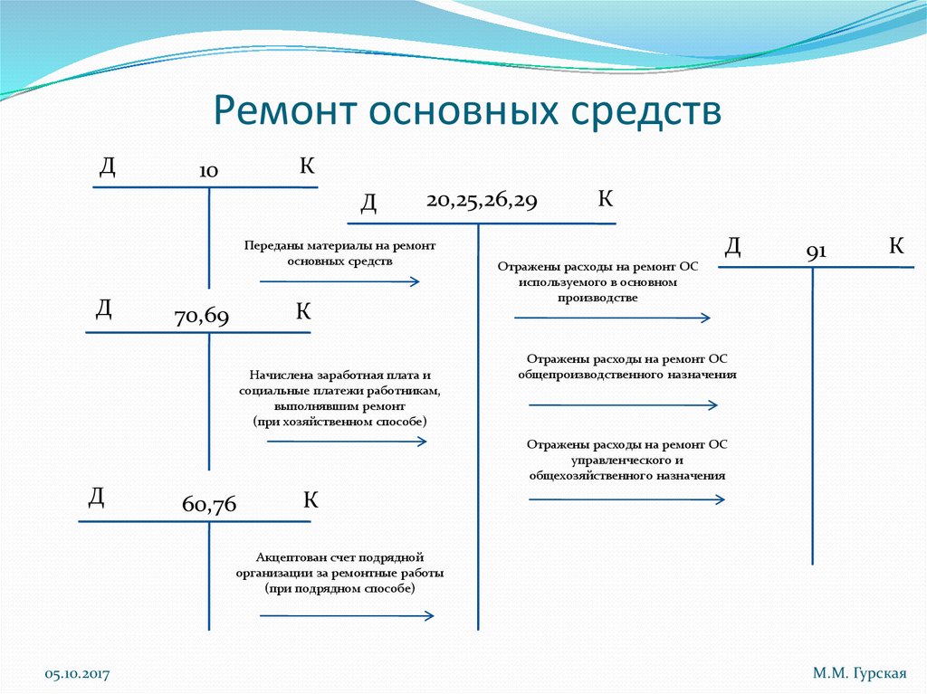 Учет основных средств картинки