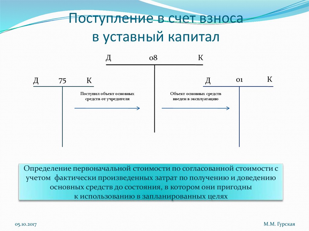 Коэффициент концентрации собственного капитала норматив. Поступивший капитал. Поступление основных средств. Как рассчитать коэффициент концентрации собственного капитала. Стоимость выбывшего капитала.