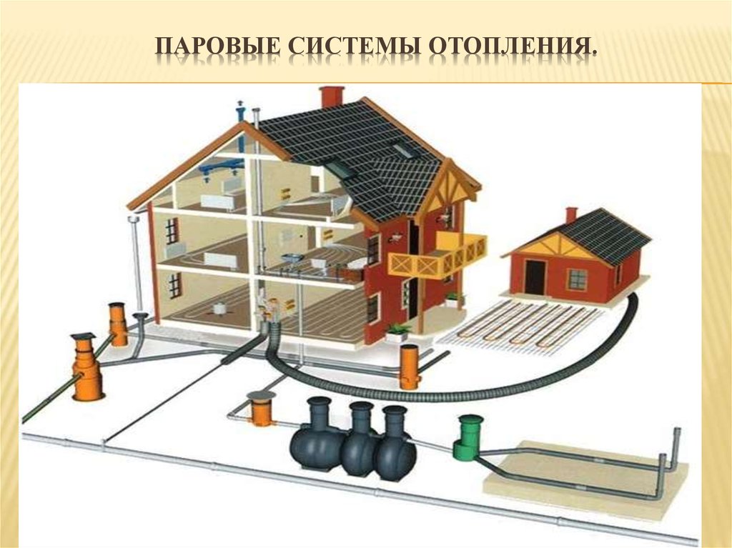 Паровые системы отопления.