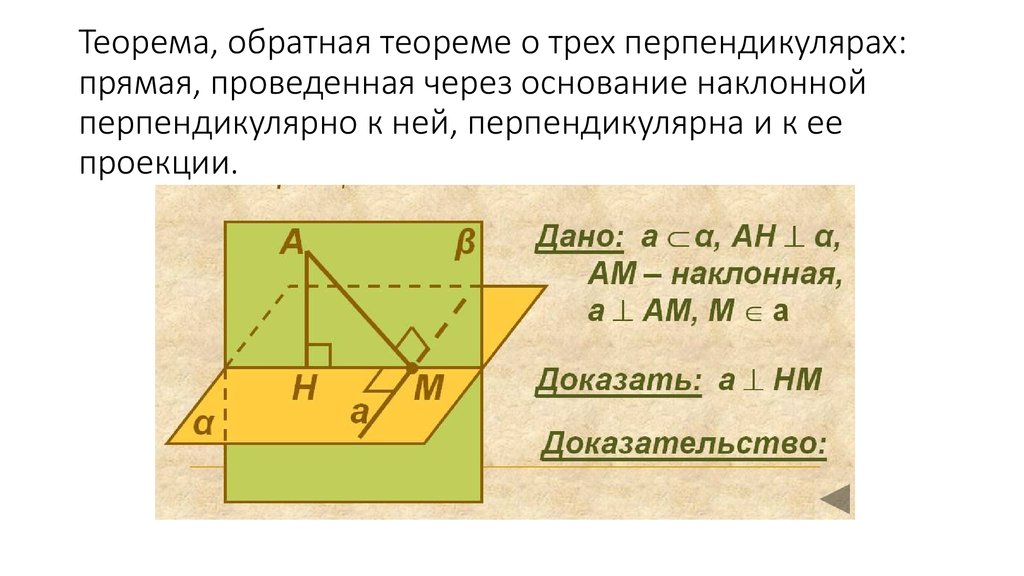 Теорема о трех перпендикулярах рисунок