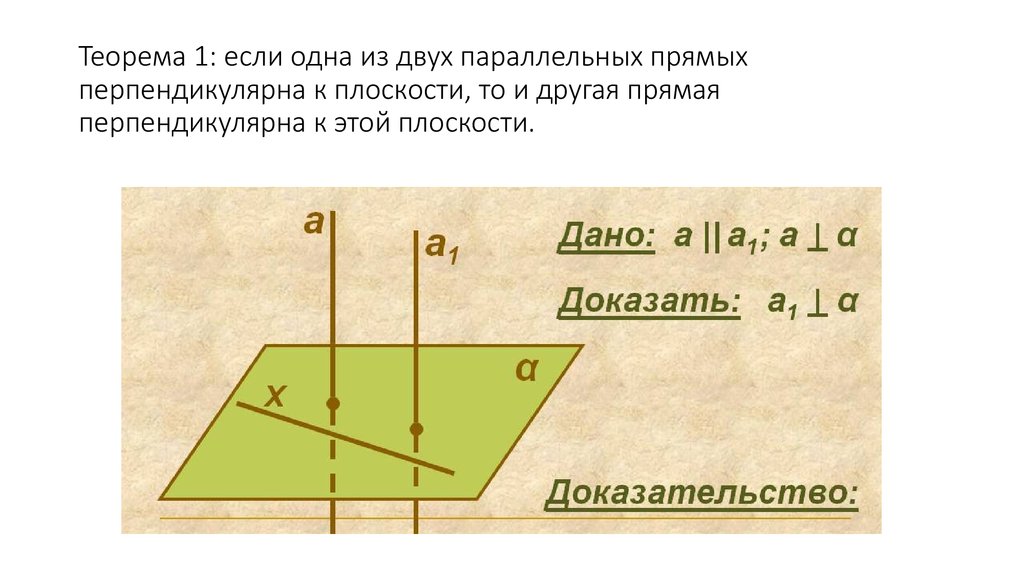 Две прямые перпендикулярные третий прямой перпендикулярны