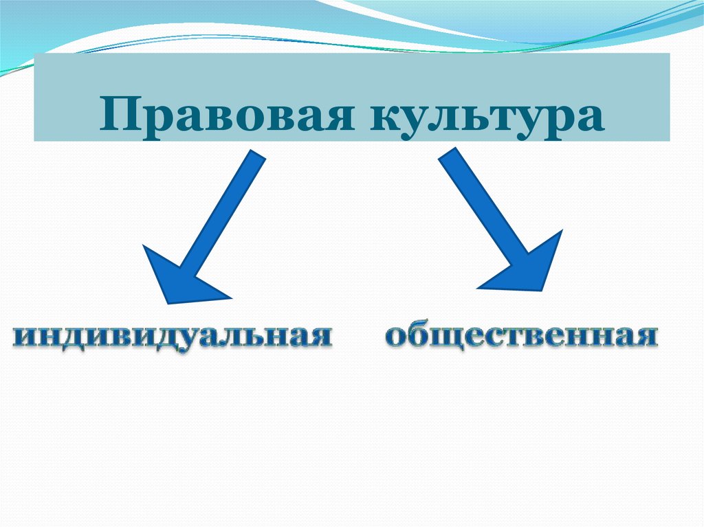 Индивидуальная культура. Правовая культура картинки. Правовая культура общества картинки. Правовая культура рисунок.