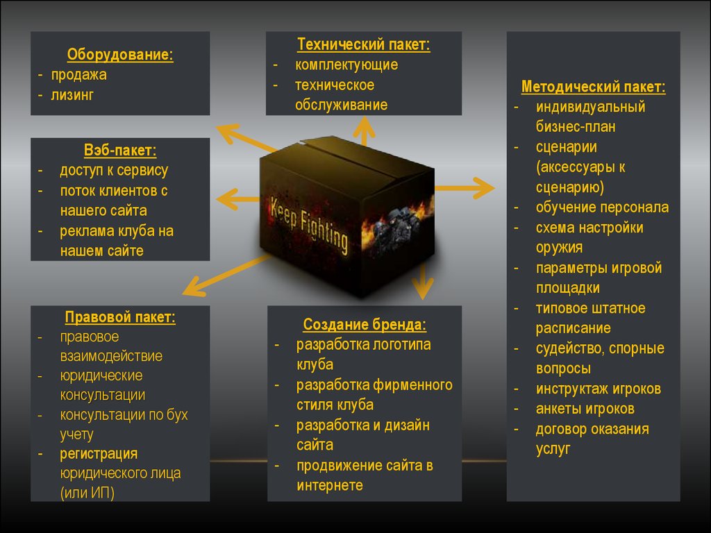 Бизнес план лазертаг клуб