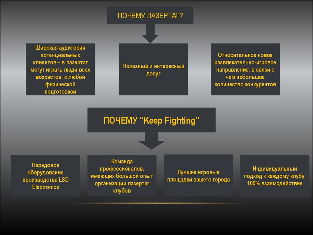 Бизнес план лазертаг клуб