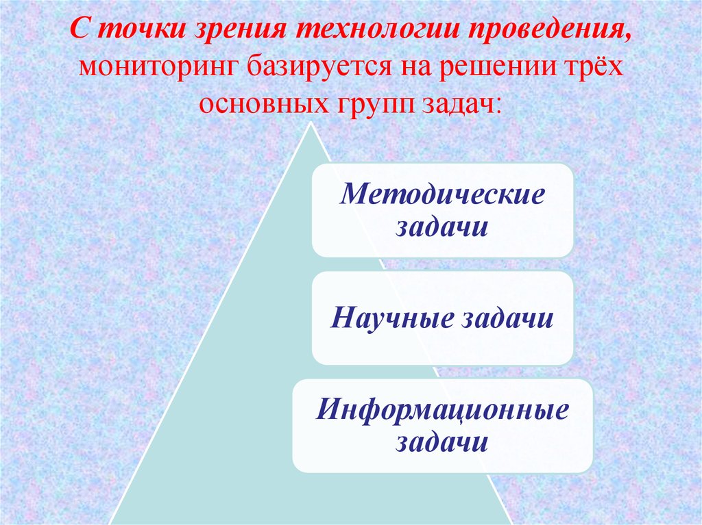 Технология проведения. Точки зрения технологии. Мониторинг социально трудовой сферы. Технология зрения революции. Точки зрения технологии простые.