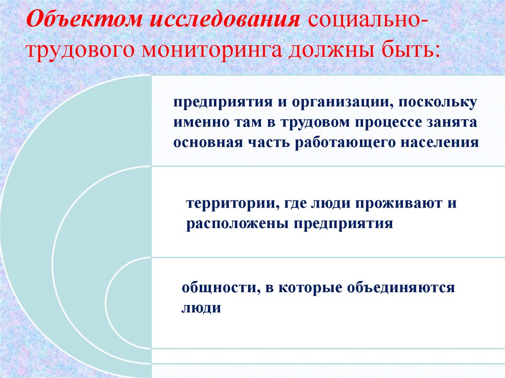 Поскольку именно в этот. Социально-трудовой мониторинг. Мониторинг социально трудовой сферы. Предмет и объект мониторинга. Мониторинг в трудовой сфере..