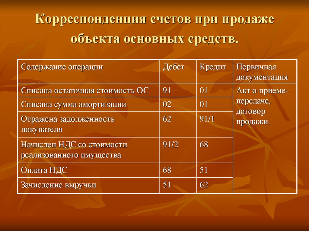 План корреспондирующих счетов