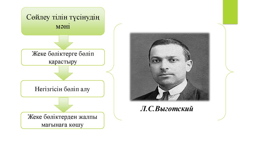 Выготского списки. Тезисный план Лев Выготский.