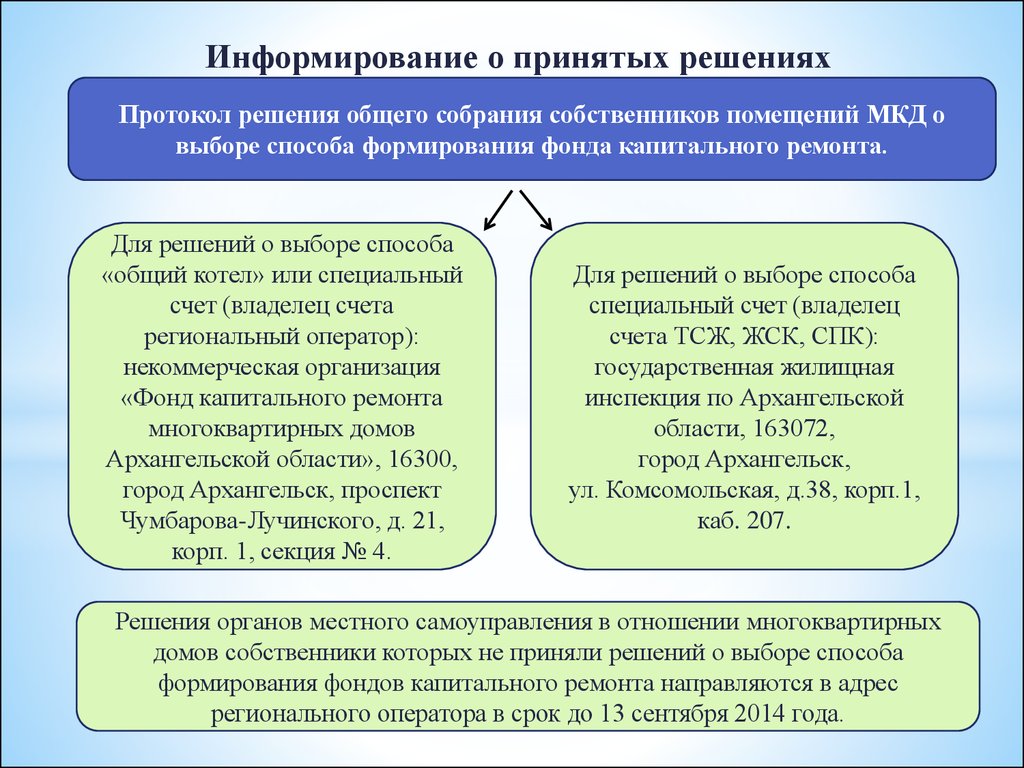 Организация финансирования капитального ремонта общего имущества в  многоквартирных домах - презентация онлайн