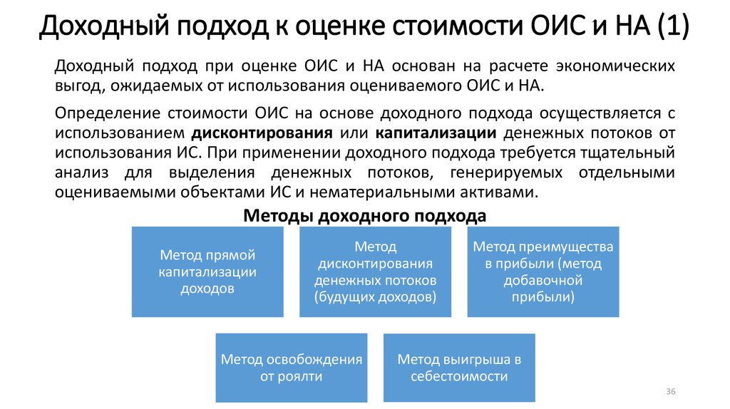 Доходный подход презентация