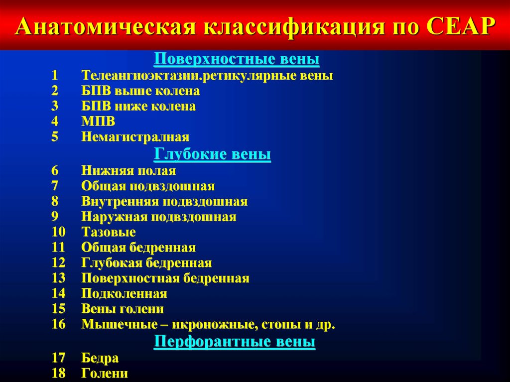 Варикозная болезнь вен нижних конечностей мкб. Варикоз классификация СЕАР. Хроническая варикозная болезнь нижних конечностей классификация. СЕАР классификация варикозной болезни. Хронические заболевания вен нижних конечностей классификация.