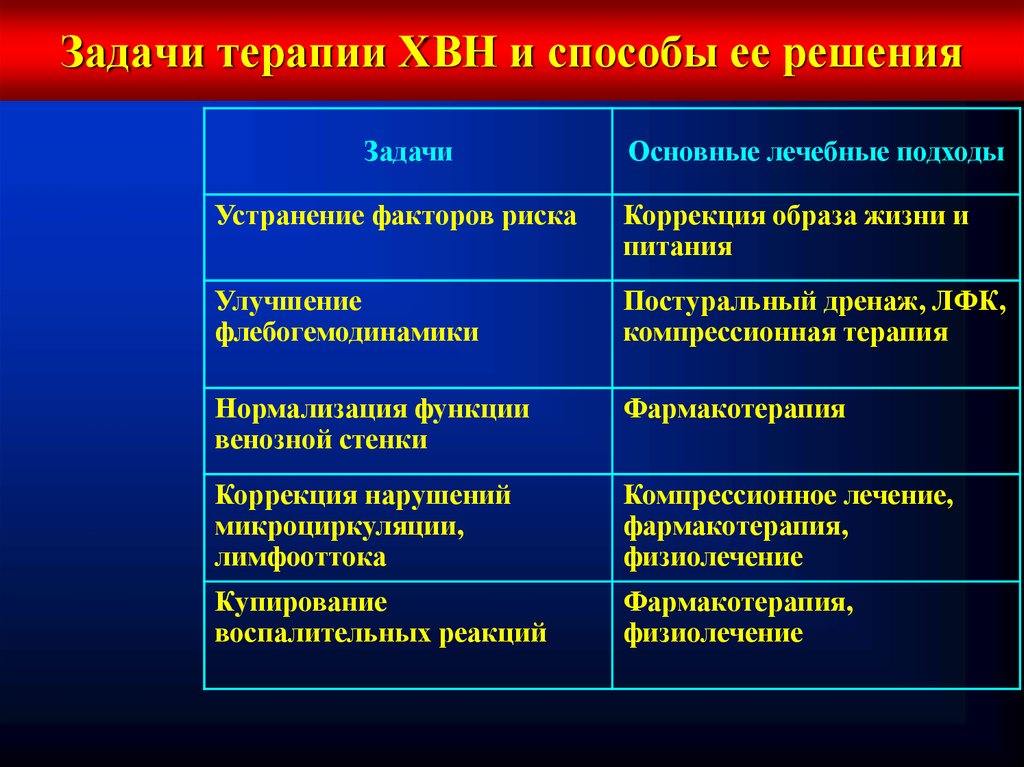 Сердечная недостаточность задача