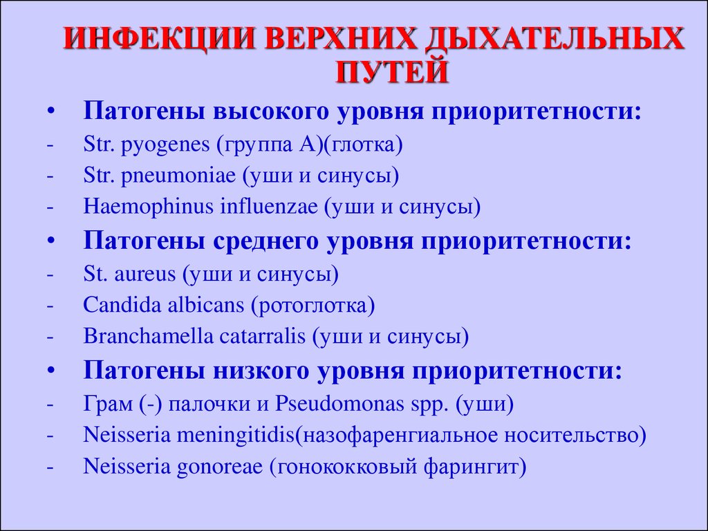 Инфекции дыхательных путей. Инфекции верхних дыхательных путей. Бактериальные инфекции верхних дыхательных путей. Профилактика инфекций верхних дыхательных путей. Инфекции дыхательных путей список.