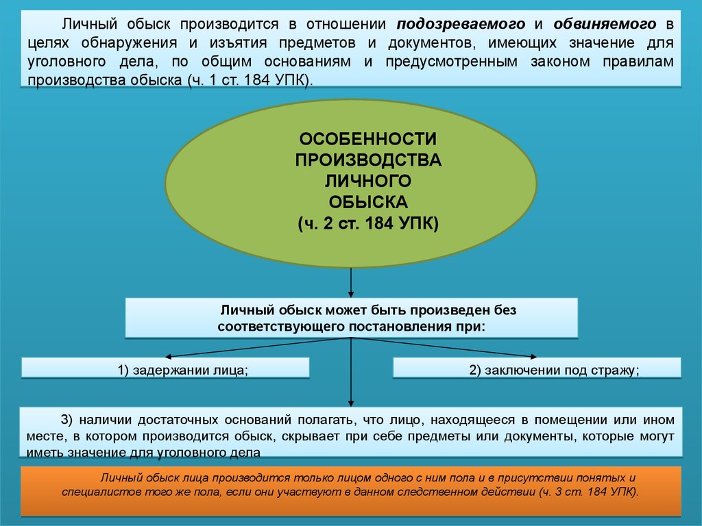 Обыск. Виды обыска - презентация онлайн