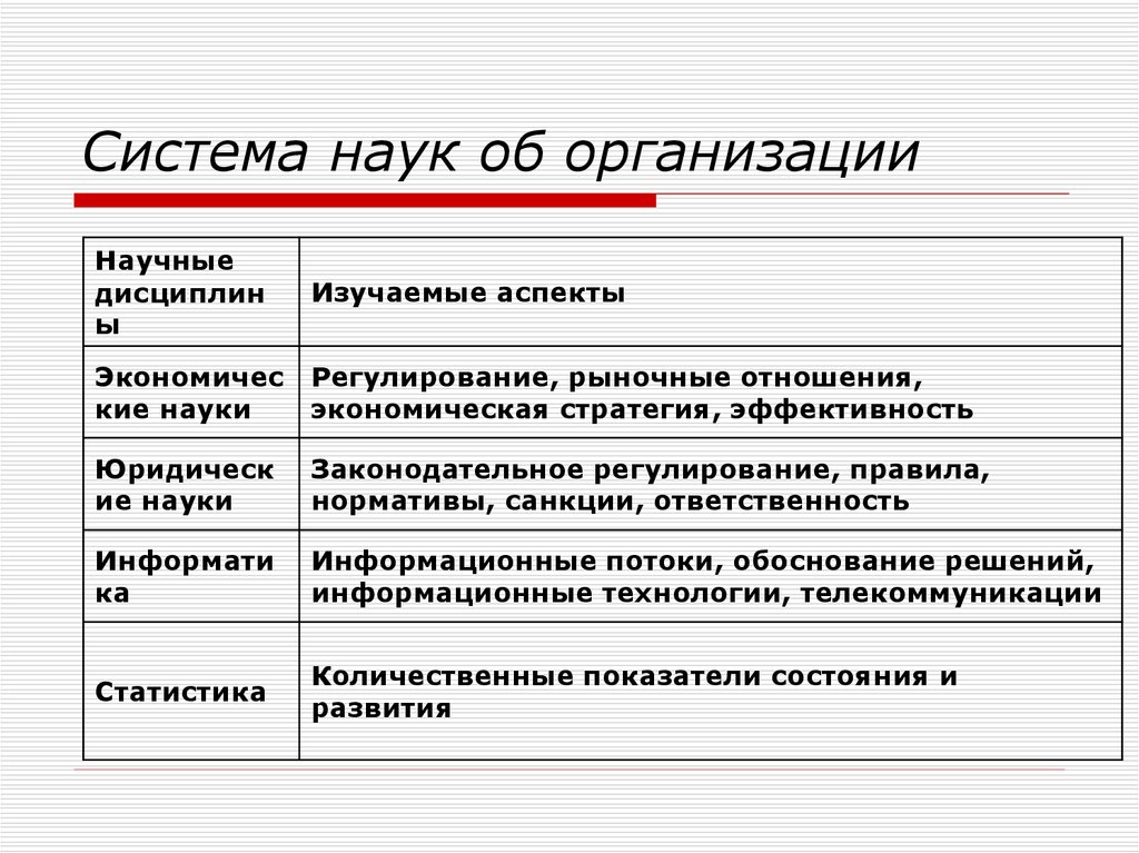 Наука система организаций и учреждений. Система наук. Система наук об организации. Общая система наук. Нукоб.