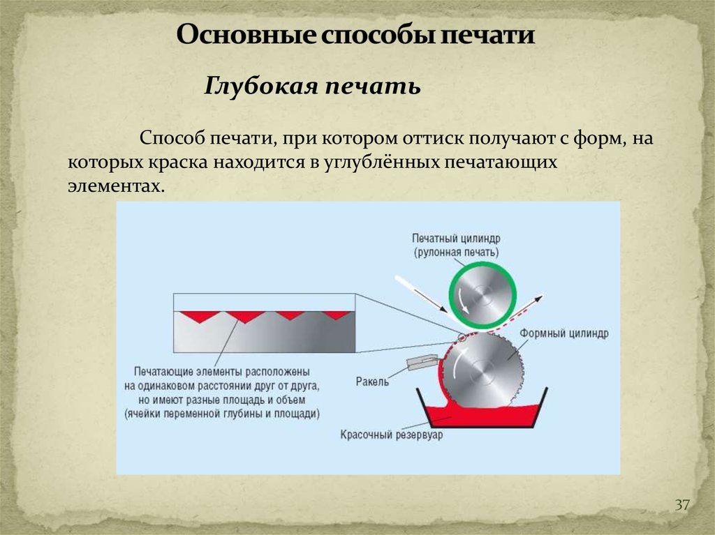 Схема глубокой печати